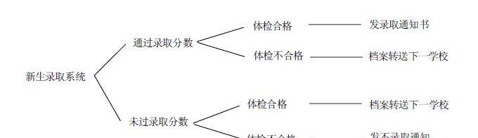 手机软件制图时如何制作表格？制作过程中可能遇到哪些问题？