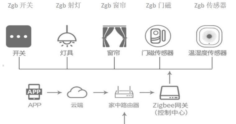 小米pro作为网关的设置方法是什么？如何配置？