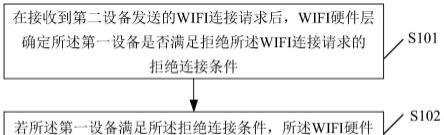 吉比特wifi设备连接wifi步骤是什么？
