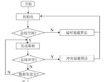 冲突操作系统是如何定义的？