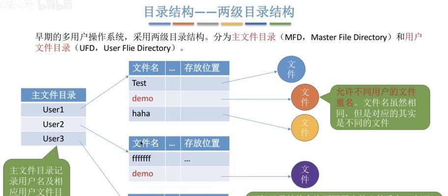 冲突操作系统是如何定义的？