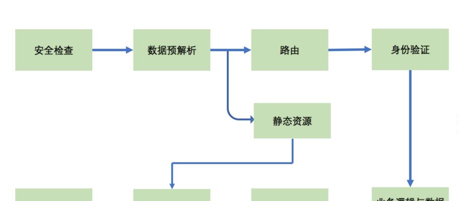 官方服务器加入流程是什么？