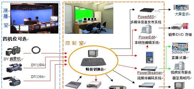 连接设备看电视的步骤是什么？过程中可能遇到哪些问题？