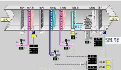 暖通网关控制新风内机的布线方法是什么？布线步骤详细说明？