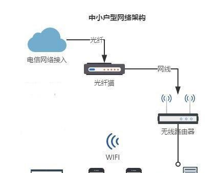 暖通网关控制新风内机的布线方法是什么？布线步骤详细说明？