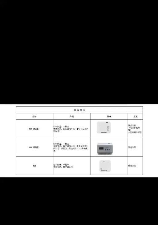 中弘网关如何与米家设备进行对接设置？设置过程中常见问题有哪些？