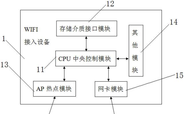 如何连接直连wifi？