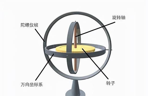 陀螺仪悬空平板支架安装方法？安装中常见问题解答？