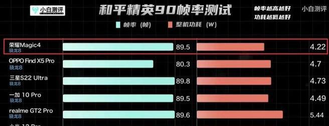 荣耀x80如何重启手机？重启步骤是什么？