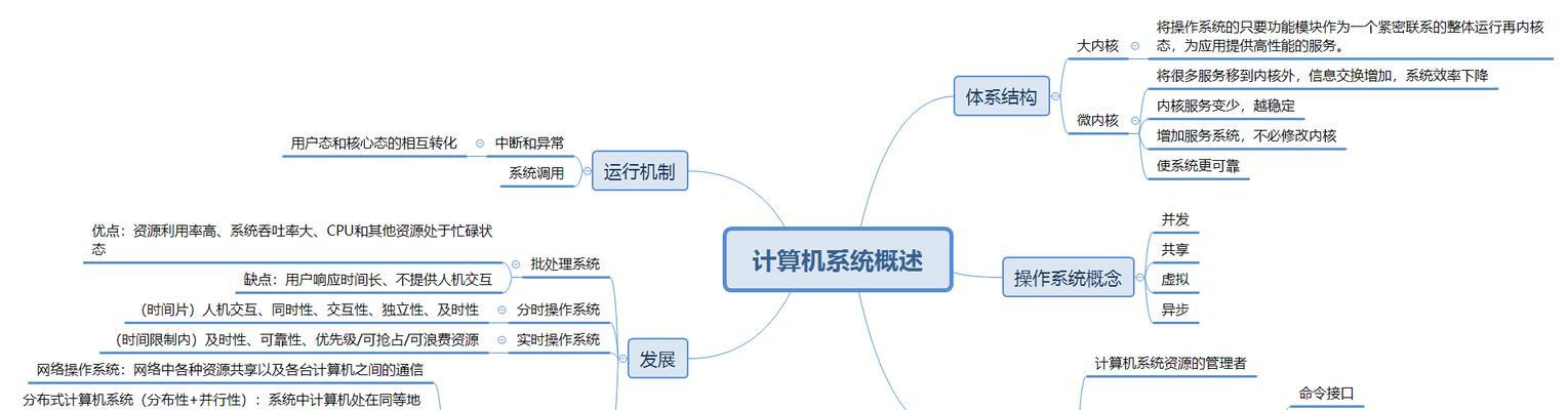 老款处理器最适合的操作系统是什么？如何选择？