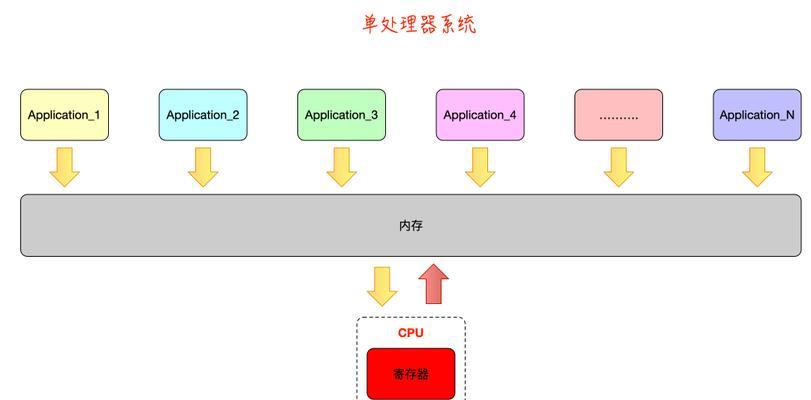 老款处理器最适合的操作系统是什么？如何选择？